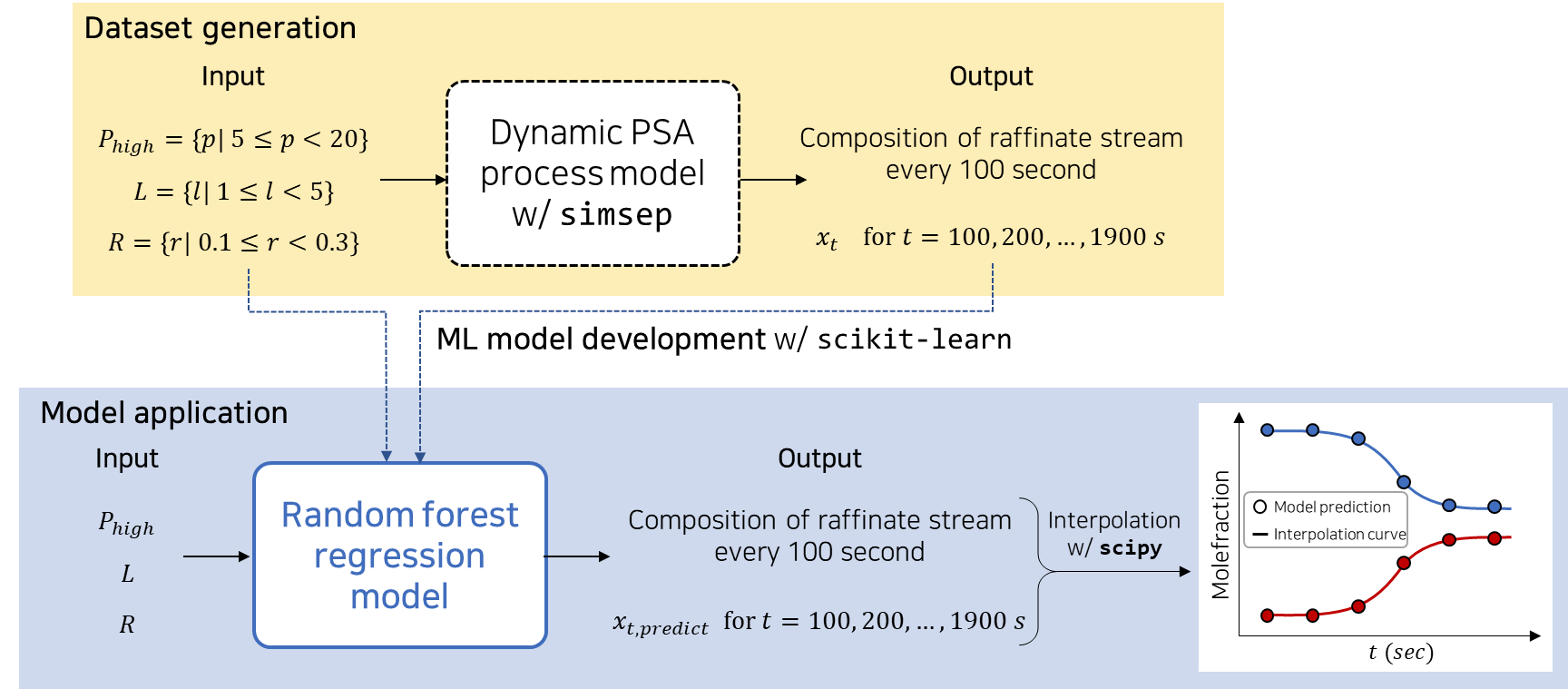 Example3